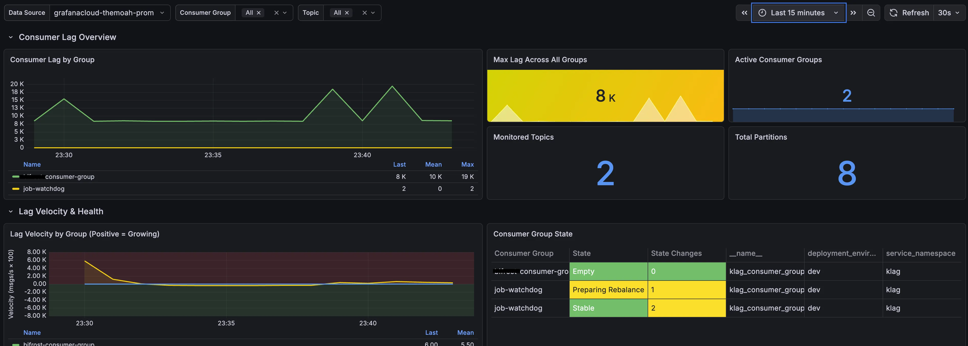 Klag Grafana dashboard